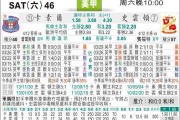 阿晓斯哥本哈根比分预测：领头羊决战降级区霸主，争冠悬念再度升温？