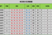 河南VS大连比分预测前瞻：5连败低谷再遇5连胜黑马，悬念几何？