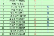 阿森纳对阵曼联比分预测：争冠冲刺撞上欧冠防线，残阵红魔能否阻挡枪手？