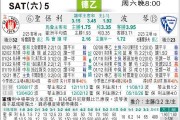 德乙升级关键战前瞻：圣保利对波鸿预测比分看法