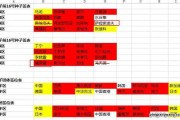 诺比冲击赛季首胜还是奥基迪结束七轮不胜？瑞典超甲保级生死战前瞻