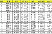 哈马比对卡尔马比分预测：榜首主场龙能否送降级区球队五轮不胜？