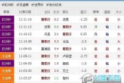 威尔士vs美国比分预测：后贝尔时代的红龙能否打破美国不败金身？