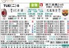 ac米兰vs巴塞罗那比分预测，“矛盾对决”谁能笑到最后？
