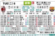 ac米兰vs巴塞罗那比分预测，“矛盾对决”谁能笑到最后？