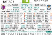 枥木新泻天鹅比分预测：重伤潮下的主场保卫战，东区A组卡位谁更需三分？