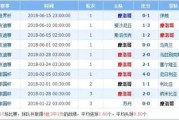 葡萄牙vs智利比分预测：世界杯前最后磨合，C罗王者归来能否率队成功复仇？