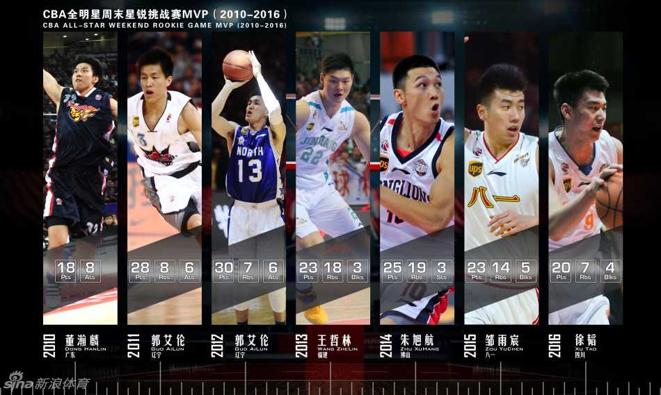 全明星正赛的激烈对抗中，两位顶级球星正在错位攻防，整个球馆的聚光灯都聚焦于他们身上，气氛紧张到了极点。