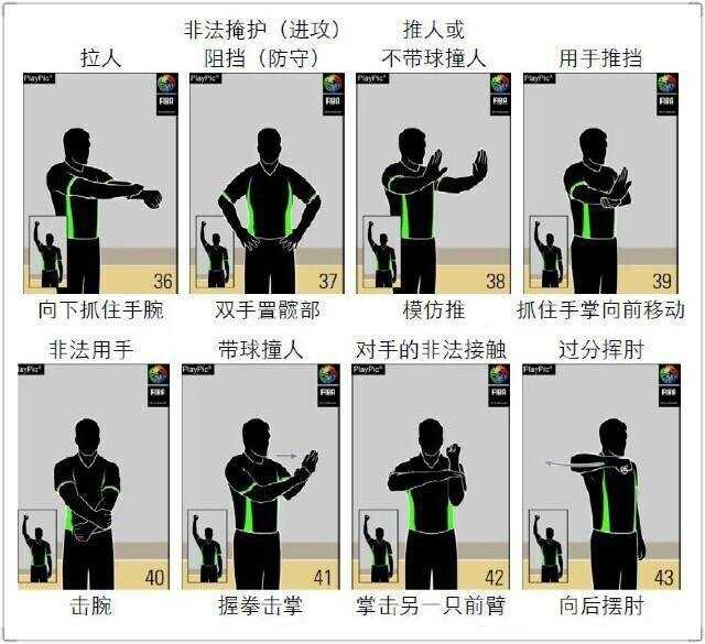 篮球裁判无声语言全解码:从入门到精通的图解宝典 裁判双手握拳在胸前交替画圆,这个经典的旋转动作无情地宣判了进攻球员中枢脚非法移动,走步违例。