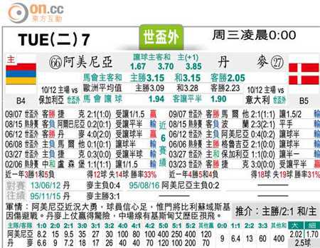 关于“克罗地亚vs丹麦”赛事复盘的说明 关于“克罗地亚vs丹麦”赛事复盘的说明