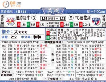 标题:达拉斯FC主场3-2险胜多伦多FC取开门红 标题:达拉斯FC主场3-2险胜多伦多FC取开门红