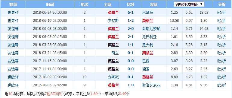 比利时30完胜爱尔兰，卢卡库梅开二度终结对决悬念