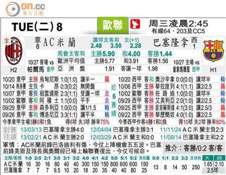 ac米兰vs巴塞罗那比分预测，“矛盾对决”谁能笑到最后？