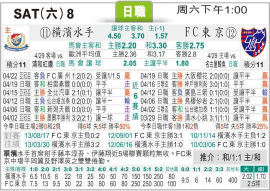 东京FC VS 横滨水手前瞻：联赛第二的冲击力，能否在伤病潮中击穿防线不稳的对手？
