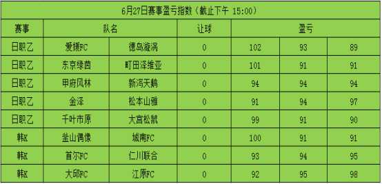 京都与德岛足球比分预测：跨区对决暗藏冷门？德岛2连胜后爆冷输球，京都客场力争双杀
