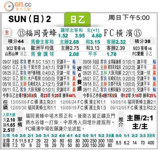 洛杉矶FC达拉斯FC比分预测:主队能否延续不败金身? 洛杉矶FC达拉斯FC比分预测:主队能否延续不败金身?