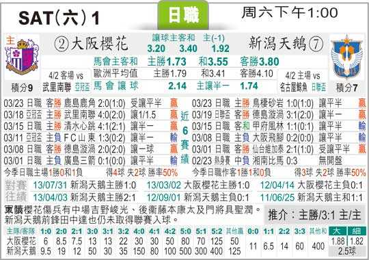 枥木新泻天鹅比分预测:重伤潮下的主场保卫战,东区A组卡位谁更需三分? 枥木新泻天鹅比分预测:重伤潮下的主场保卫战,东区A组卡位谁更需三分?