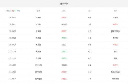 欧本对根特比分预测：升级竞争白热化，主场龙还能守住优势吗？
