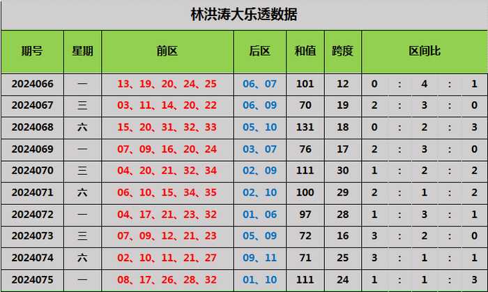 河南VS大连比分预测前瞻：5连败低谷再遇5连胜黑马，悬念几何？