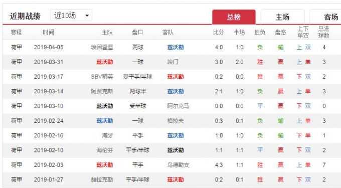 纽伦堡奥斯纳比分预测：6分保级战，谁将逃出生天？