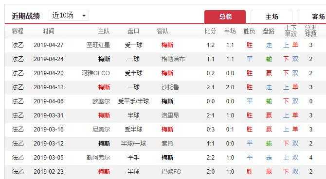 罗森博格vs瓦路尔比分预测：北欧双雄狭路相逢，残阵挪超豪门能否捍卫主场？