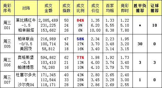 莱比锡对门兴的比分预测 + 欧冠资格VS荣誉之战，谁能笑到最后？