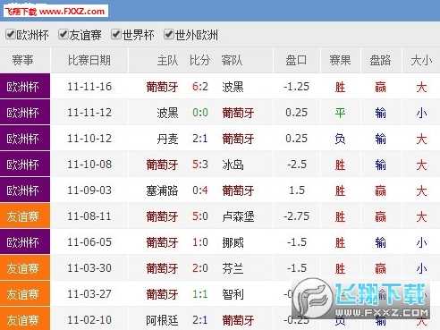 葡萄牙vs智利比分预测:世界杯前最后磨合,C罗王者归来能否率队成功复仇? 葡萄牙vs智利比分预测:世界杯前最后磨合,C罗王者归来能否率队成功复仇?