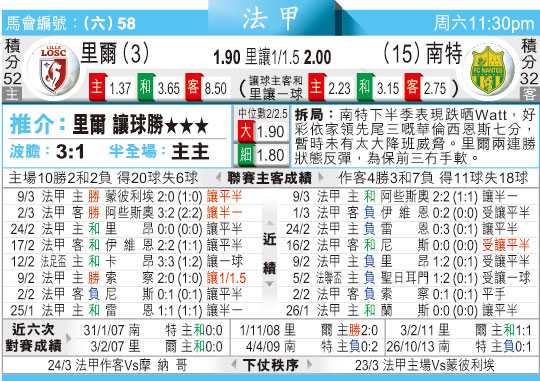 里尔与南特足球比分预测：霸主主场收割之战，降级区落难客队还能否体面告别？