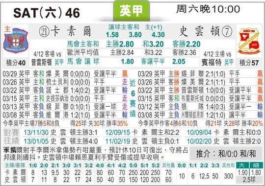 阿晓斯哥本哈根比分预测:领头羊决战降级区霸主,争冠悬念再度升温? 阿晓斯哥本哈根比分预测:领头羊决战降级区霸主,争冠悬念再度升温?