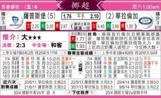 阿晓斯哥本哈根比分预测:领头羊决战降级区霸主,争冠悬念再度升温? 阿晓斯哥本哈根比分预测:领头羊决战降级区霸主,争冠悬念再度升温?