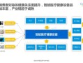 智能硬件与可穿戴技术，智能硬件与可穿戴技术的关系